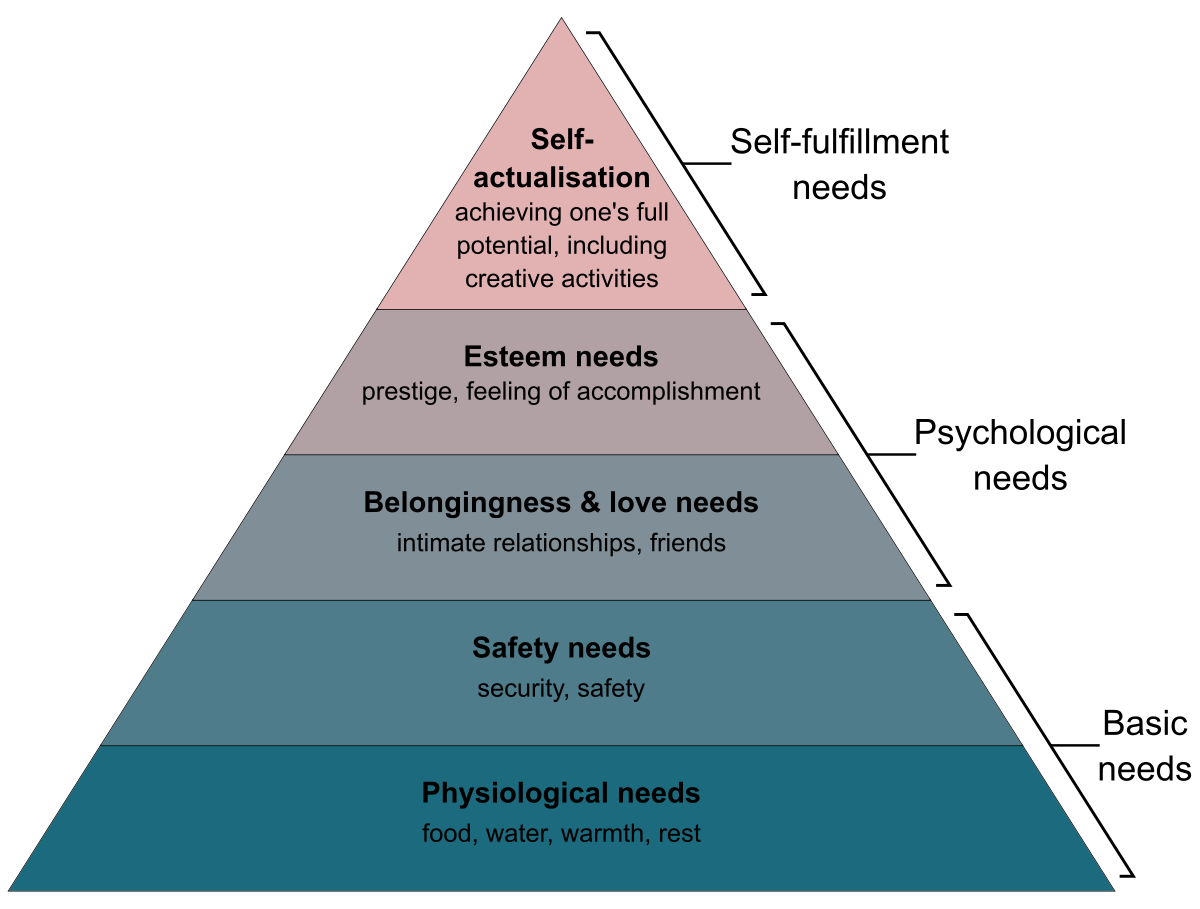 9-philosophical-distinctions-part-4-physical-needs-vs-psychological