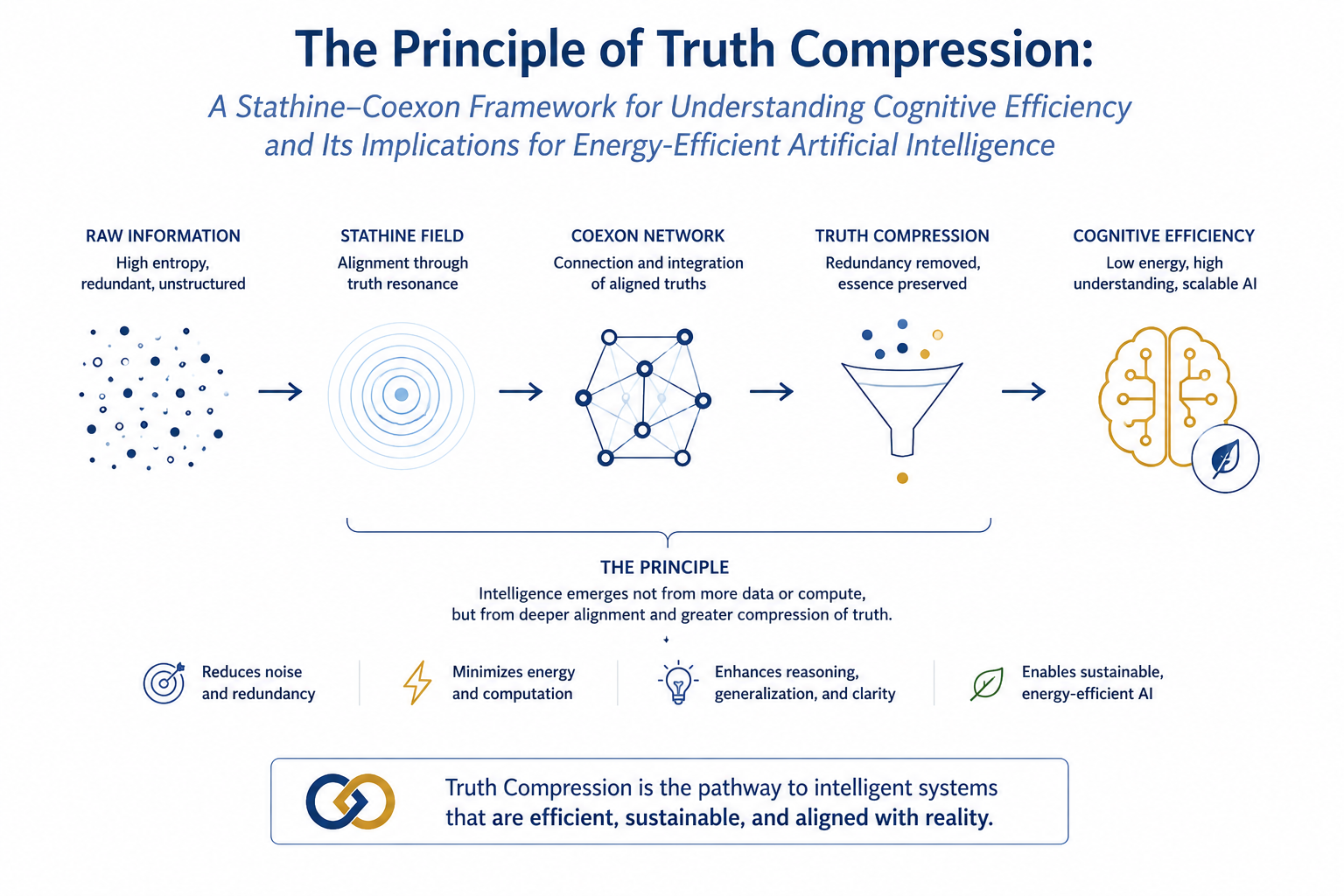 energy efficiency for AI