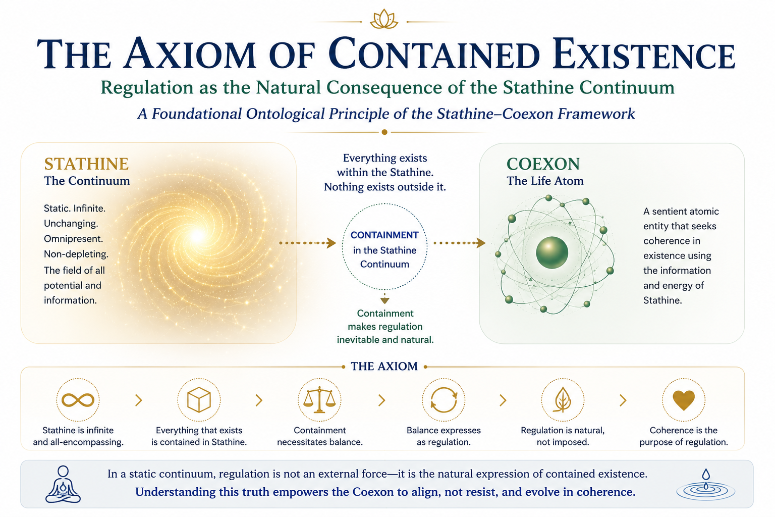 stathine explained