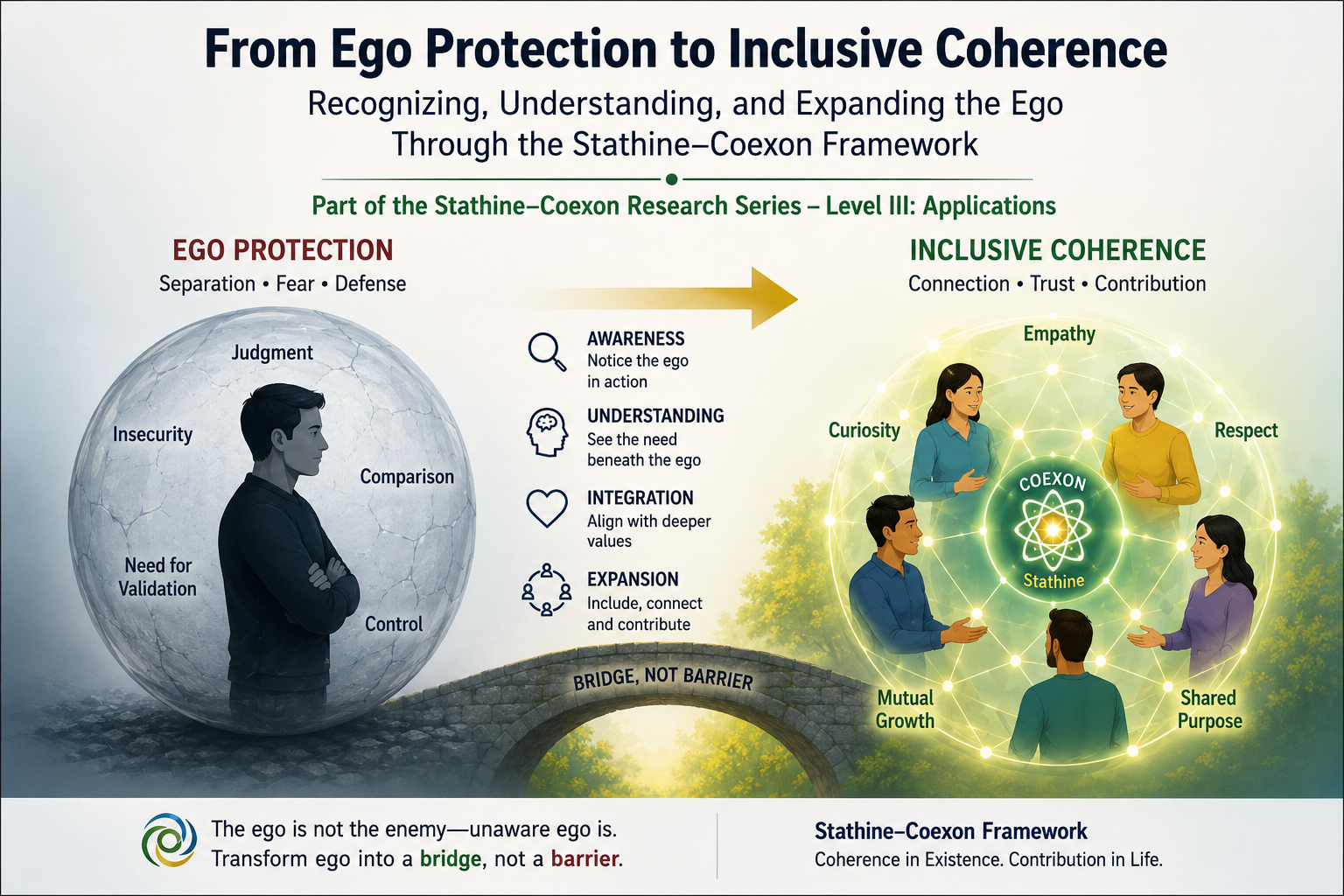 Dissolving the EGO