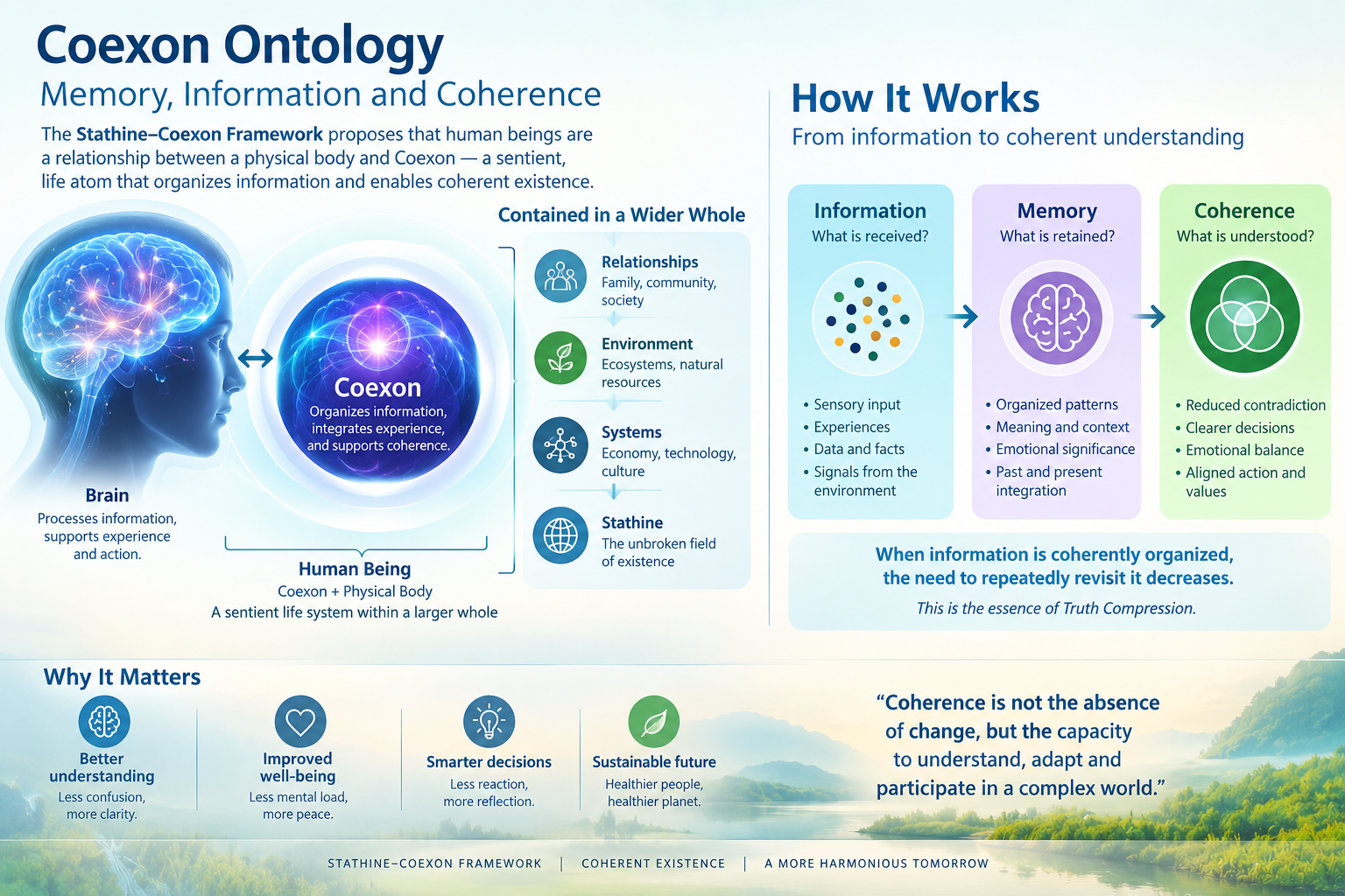 memory formation process