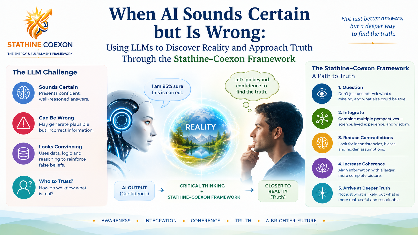 Ai vs AI